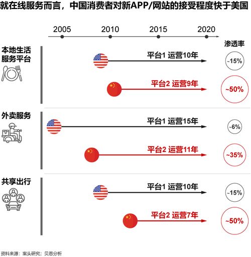 危機中存機遇，科技企業(yè)如何致勝長遠——聚焦互聯(lián)網(wǎng)信息服務(wù)