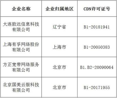 第14批CDN與云服務牌照出爐，獲雙牌照企業達57家，助力互聯網信息服務升級